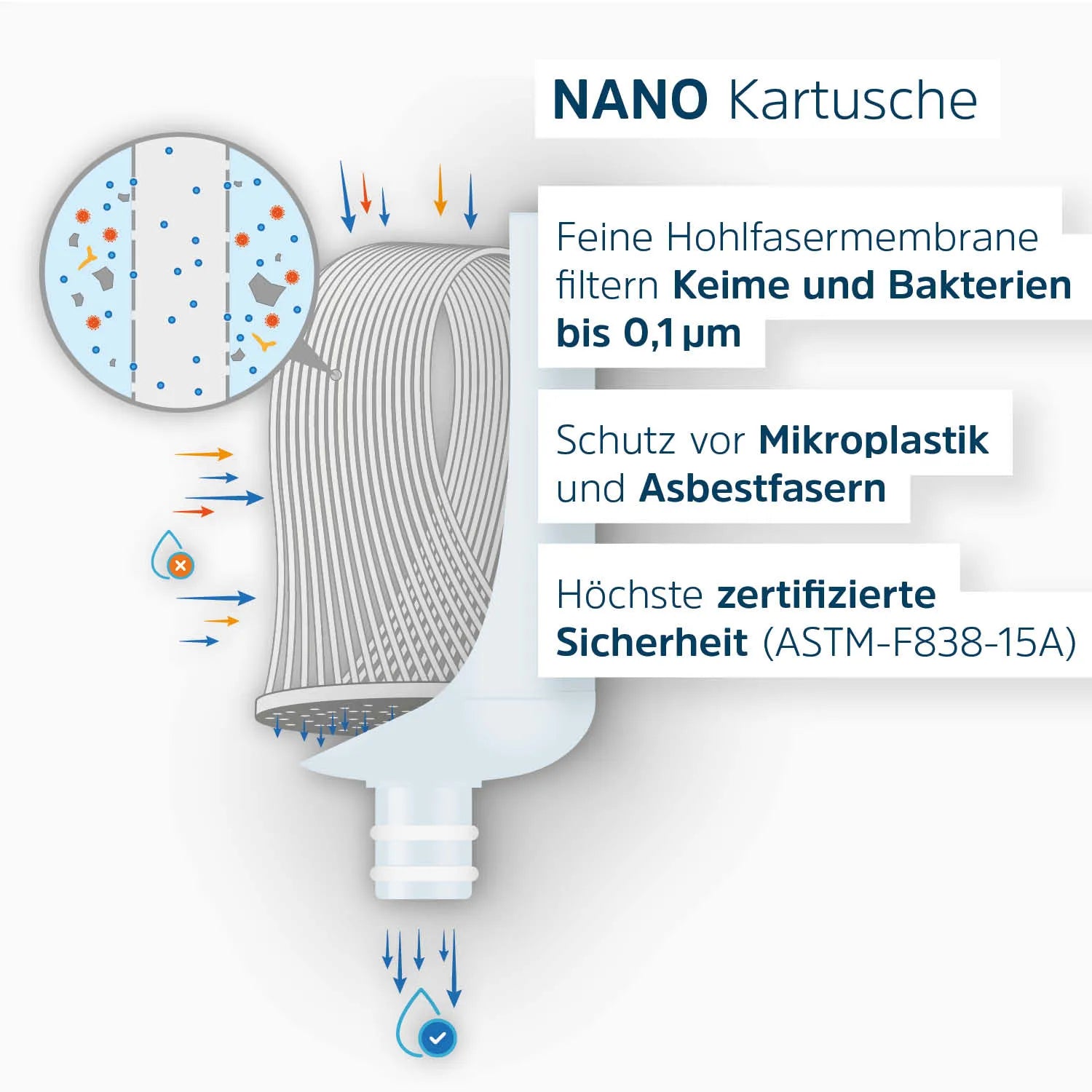 TRAVEL Nano