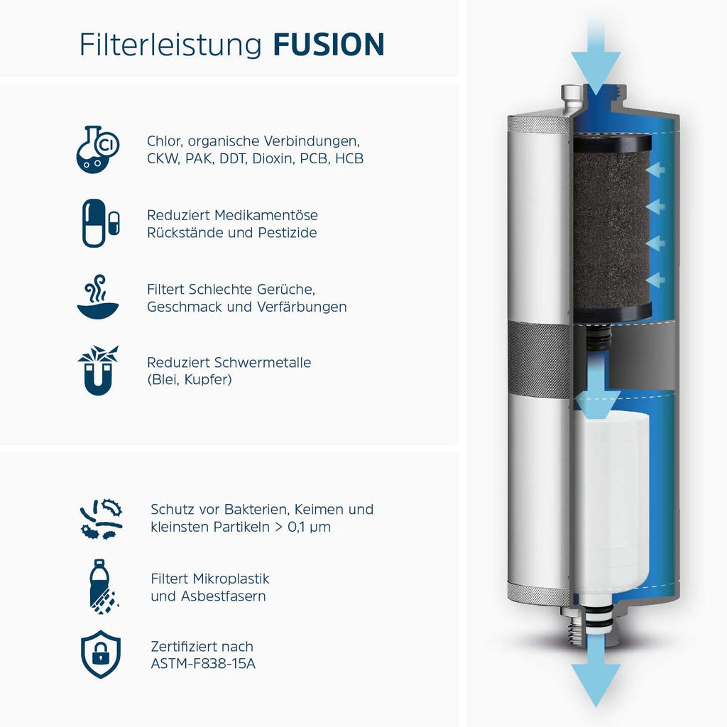 FUSION Active+Nano