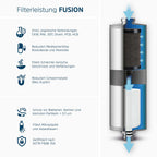 FUSION Active+Nano