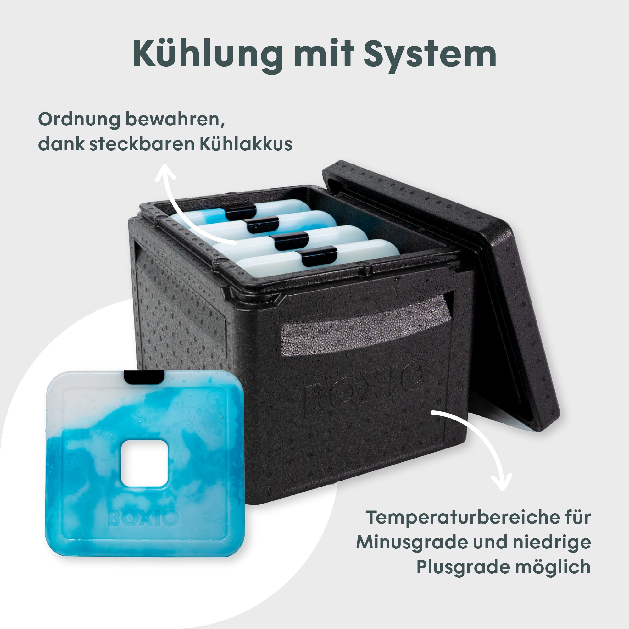BOXIO COOL PLUS Passive Kühlbox mit Kühlakkus
