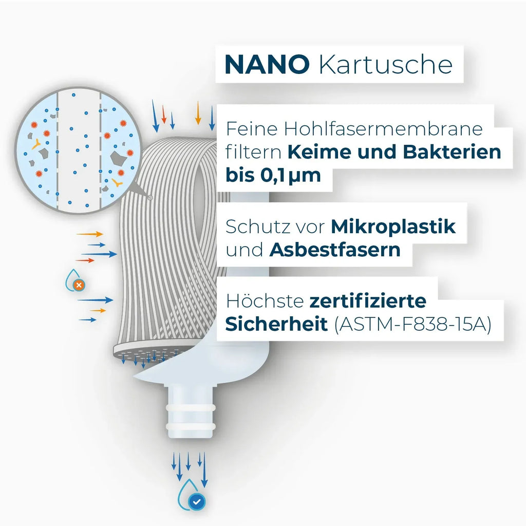 Nano Kartusche