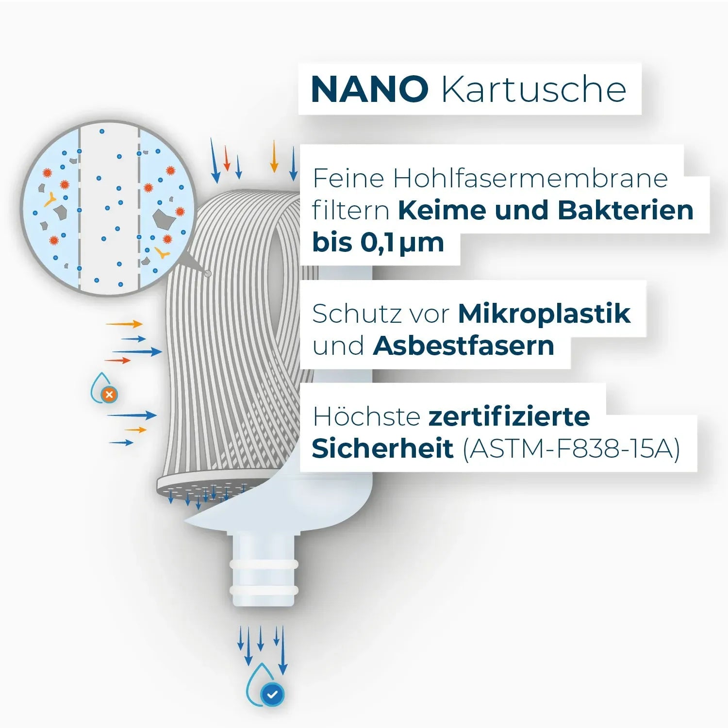 Nanocartucho