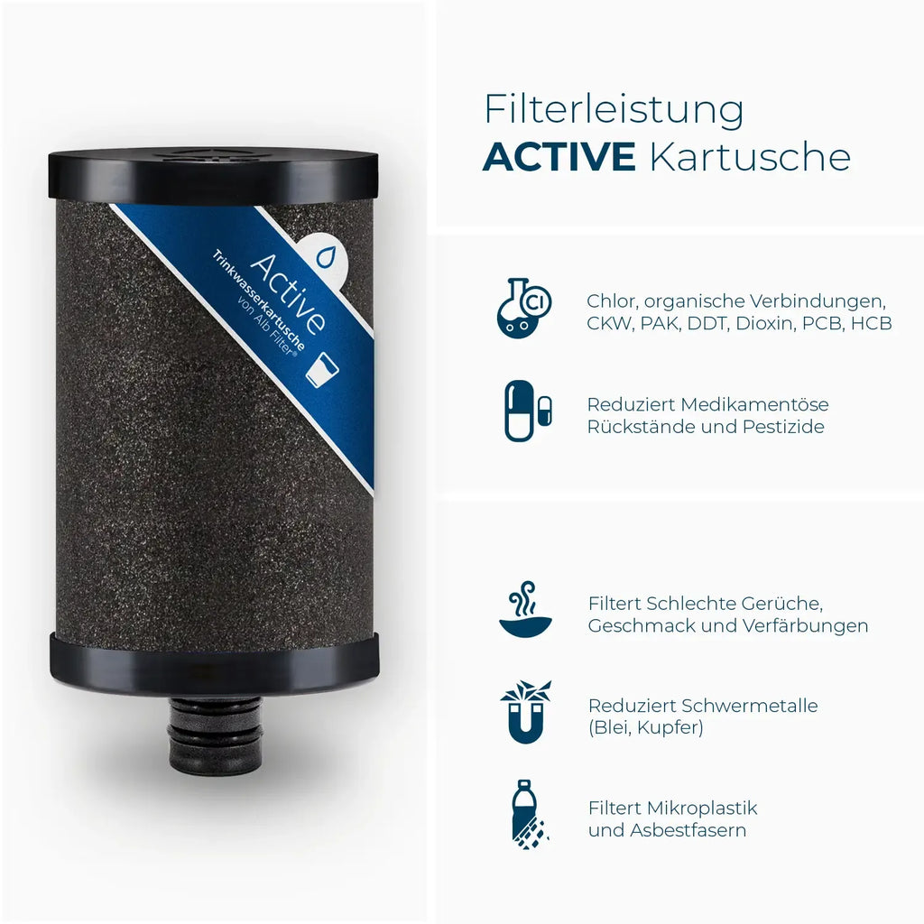 Active Kartusche