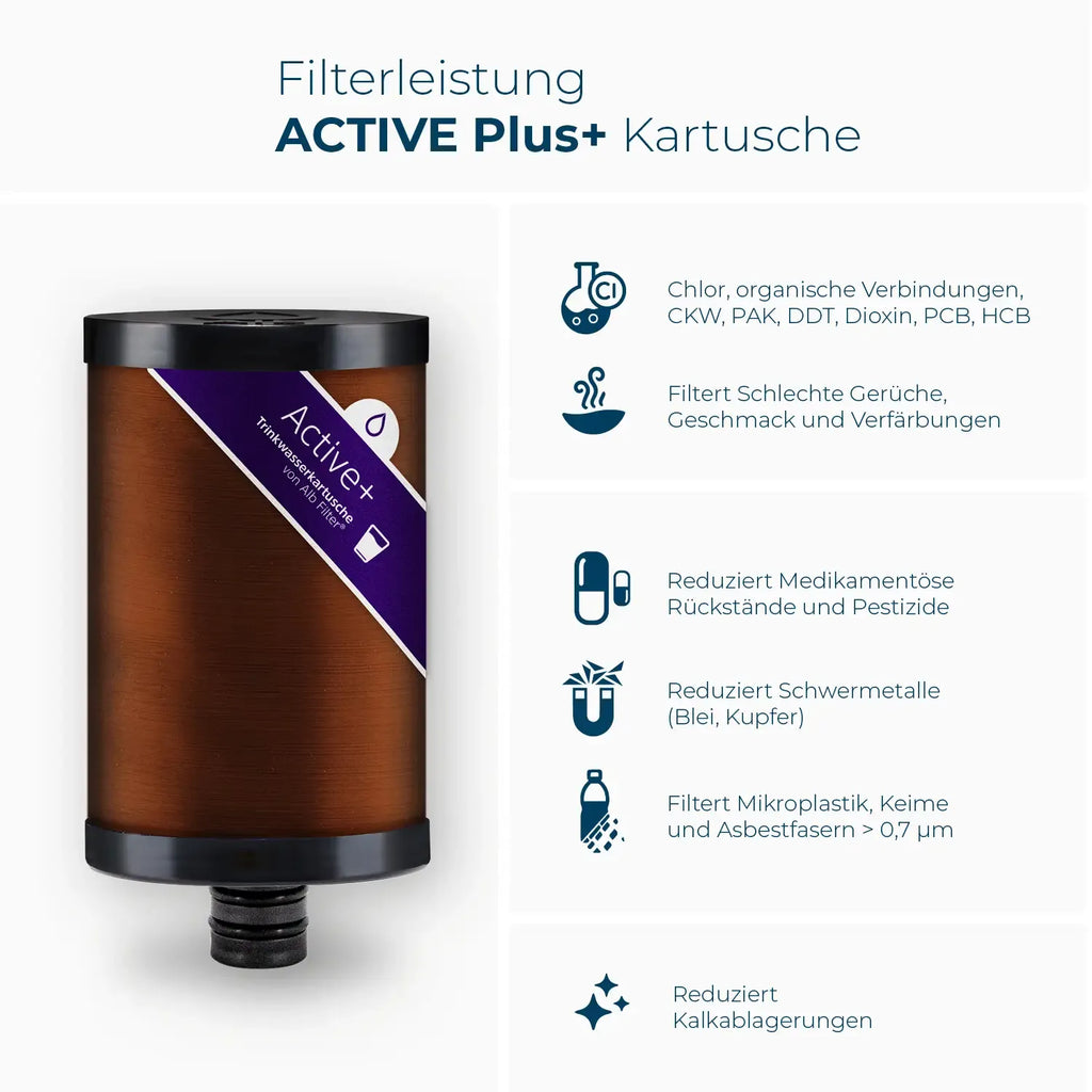 Active Plus Kartusche