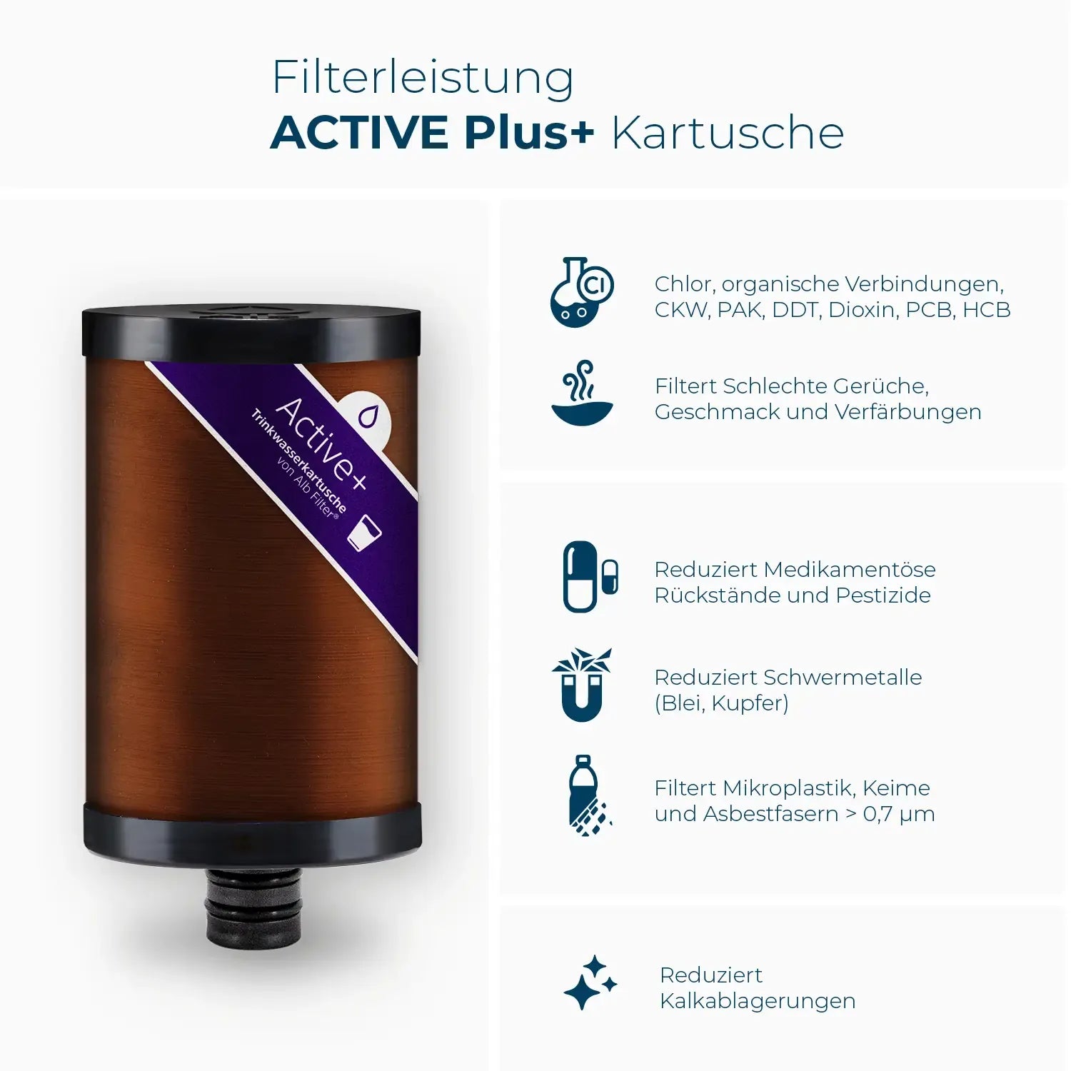 Cartucho Active Plus