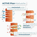 Cartucho Active Plus
