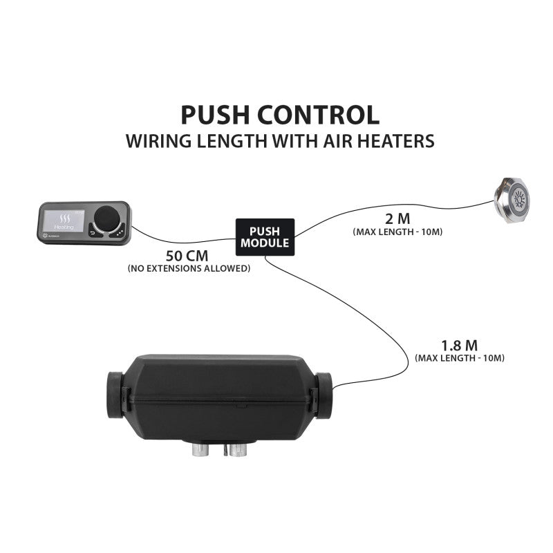 Push Control L