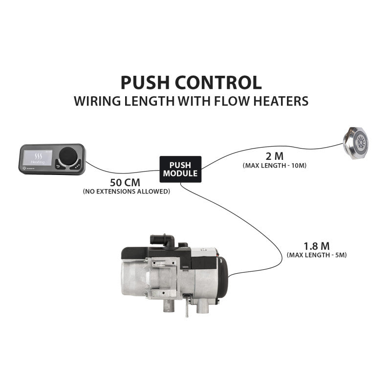 Push Control L